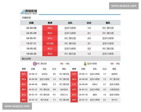 新浪热议皇马vs拜仁欧冠巅峰对决谁能抢占晋级先机 新浪热议皇马vs拜仁欧冠巅峰对决谁能抢占晋级先机